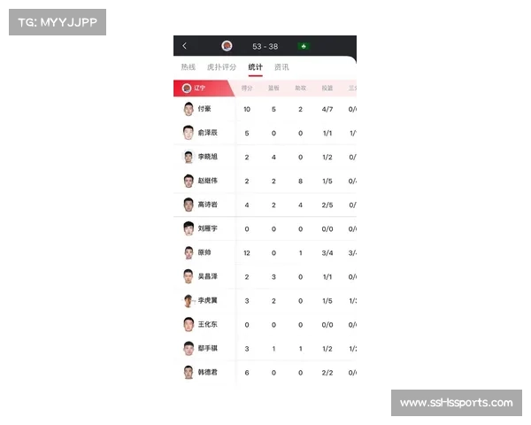 辽宁籍球员在各级国家队中难觅踪影，最新U19国青名单仅1人入选